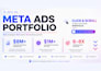 setup and scale your shopify facebook ads as a meta ads manager